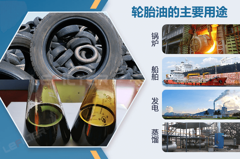 輪胎煉出來的油